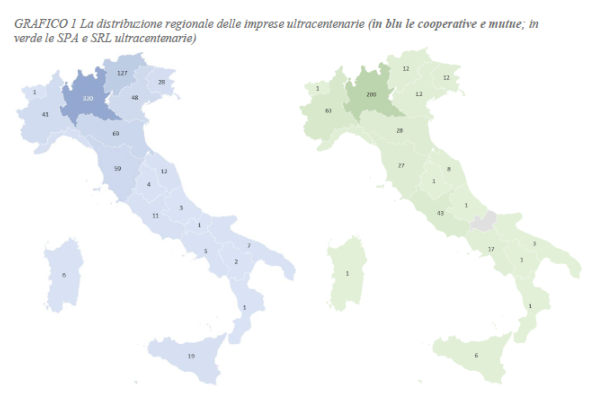 Gli “Highlander” dell’economia italiana. Una panoramica sulla cooperazione ultra-centenaria